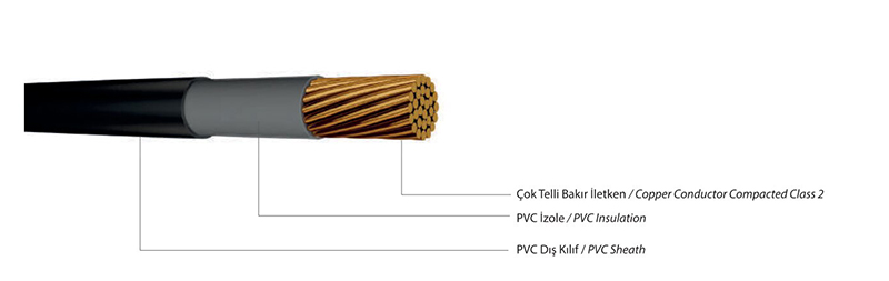 0,6/1 kV NYY-F, Tek Damarlı Enerji Kablosu